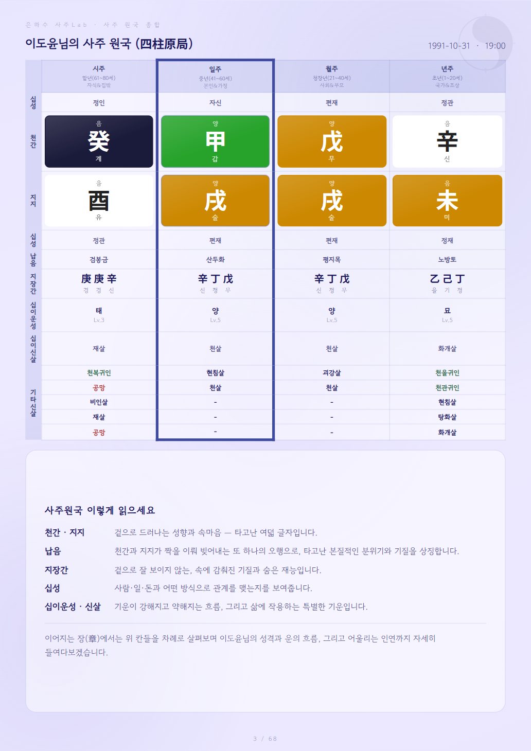 고급분석 미리보기 3