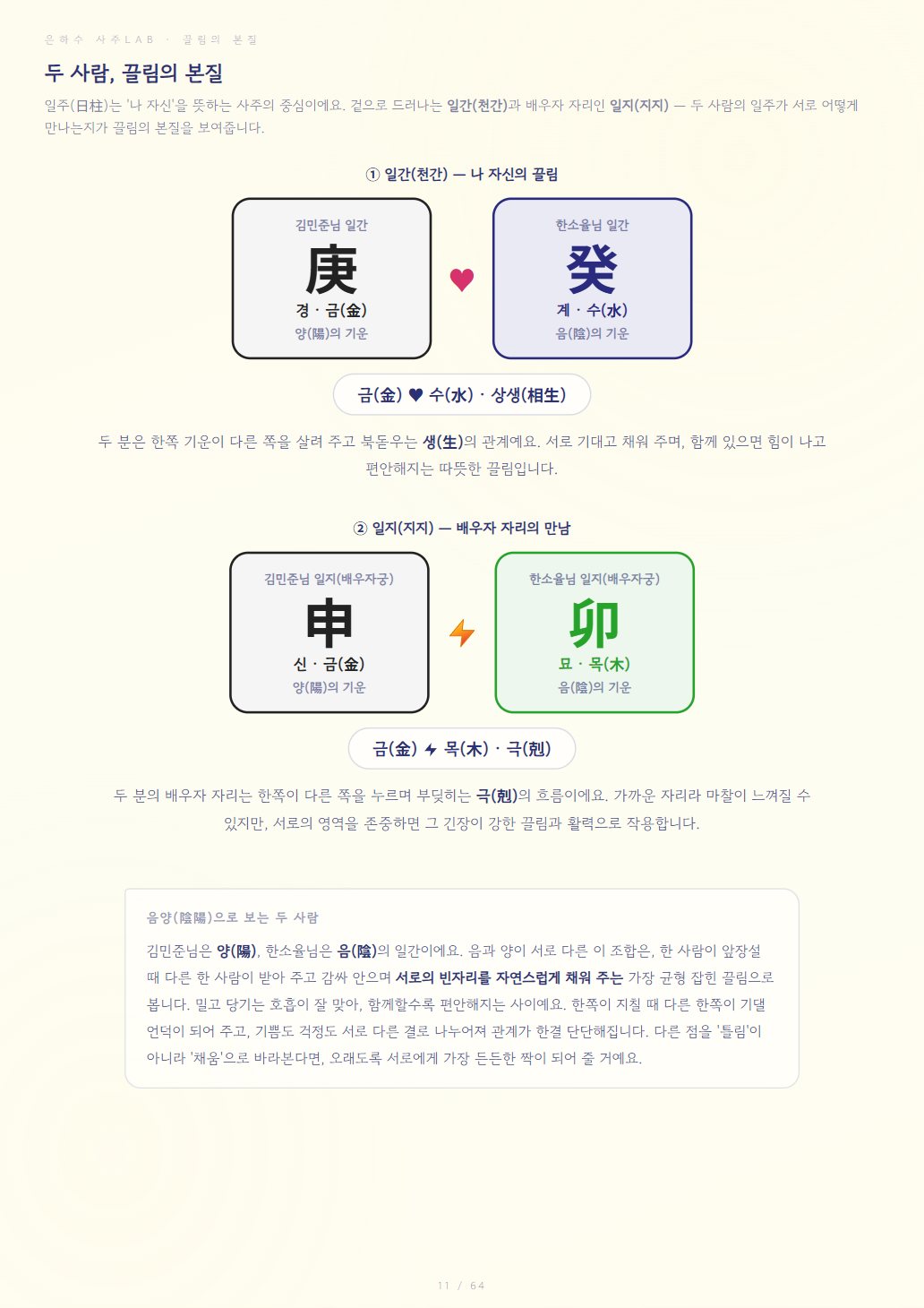 2인 궁합 분석 미리보기 4