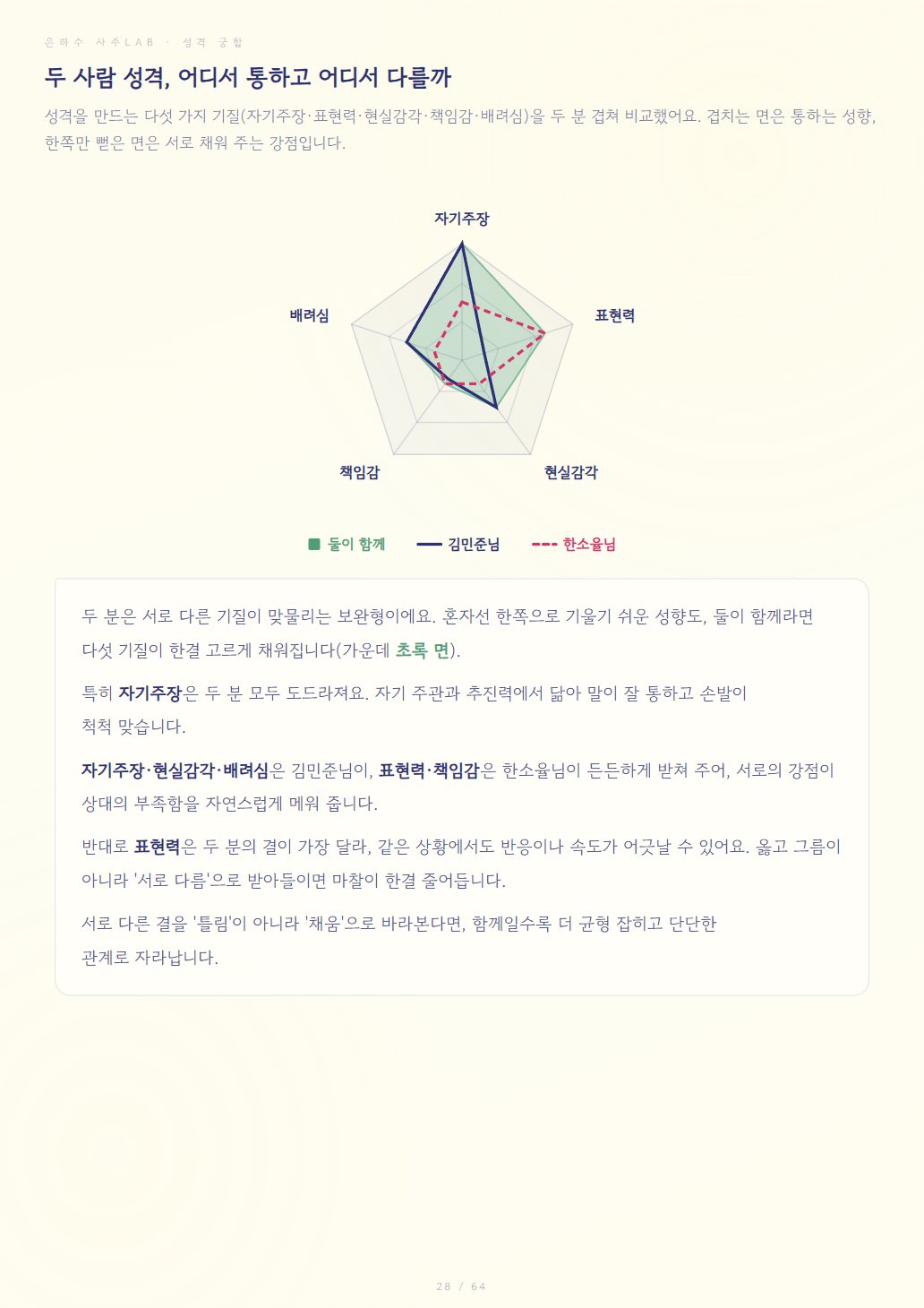 2인 궁합 분석 미리보기 5