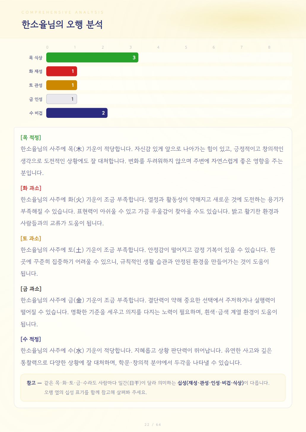 2인 궁합 분석 미리보기 6